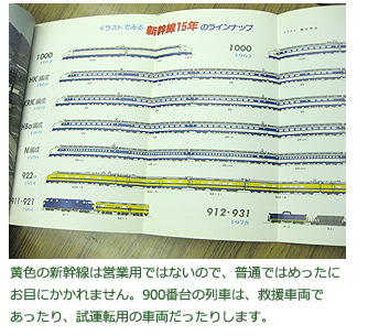 黄色の新幹線は営業用ではないので、普通ではめったにお目にかかれません。900番台の列車は、救援車両であったり、試運転用の車両だったりします。